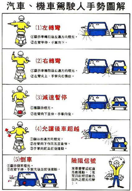 汽車、機車駕駛人手勢圖解